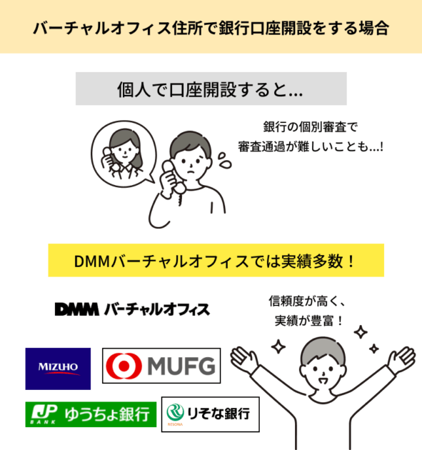 DMMバーチャルオフィス_銀行口座実績豊富!