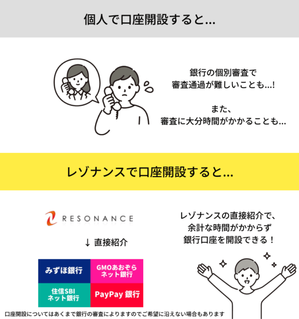 レゾナンス経由で銀行口座開設すると