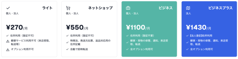 METSオフィスの料金プラン表