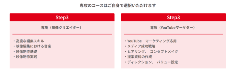 ドガポンマーケティング大学校　専攻