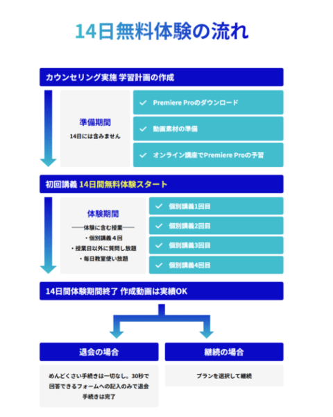 Editor Camp　無料体験講座