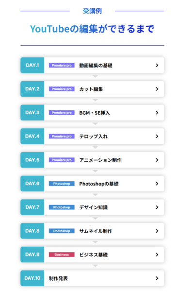 Editor Camp　カリキュラム例