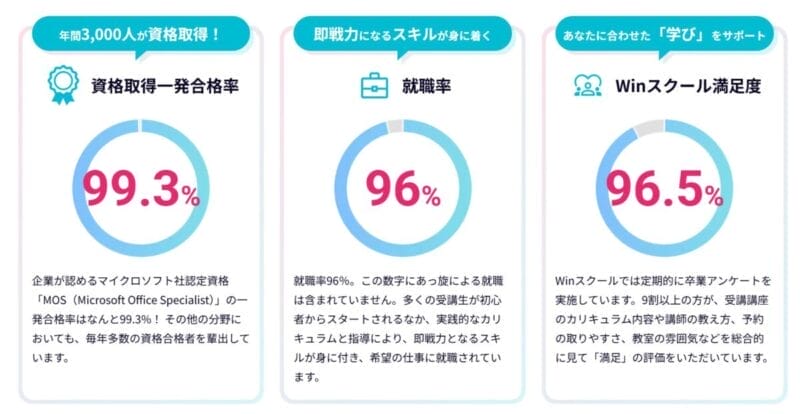 Winスクール　パーセンテージ