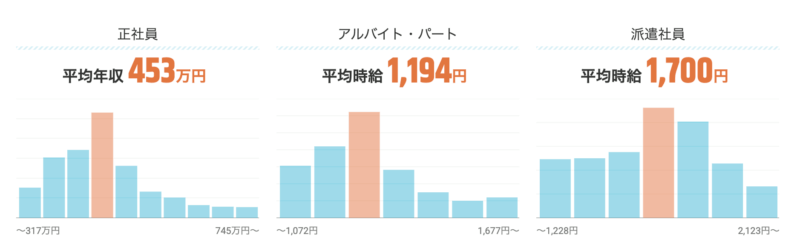 動画編集者の平均年収